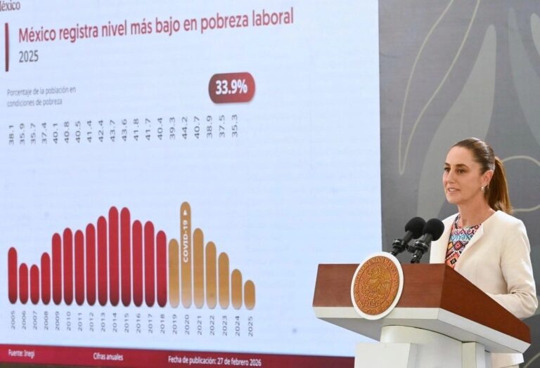 Vamos a ganarle a la previsión del PIB que ajustó el BdeM, incluso será mayor: Sheinbaum