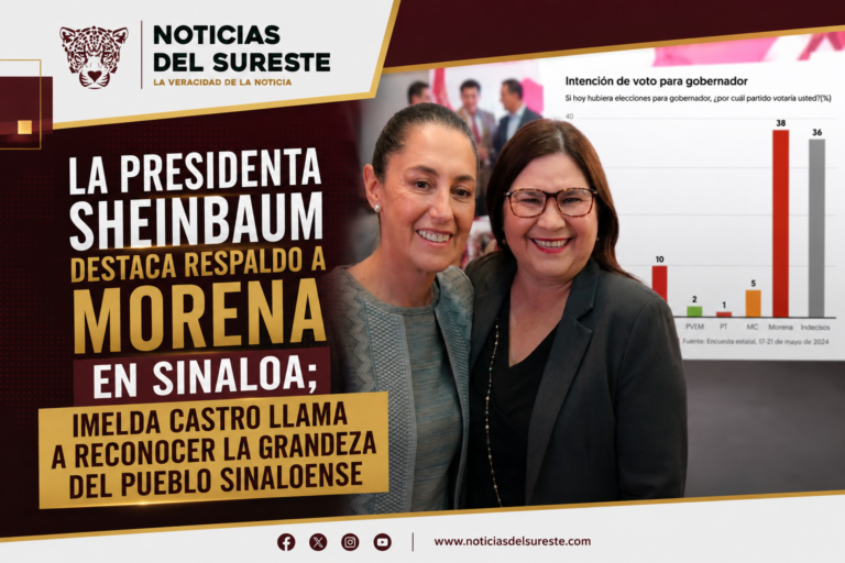 La Presidenta Sheinbaum destaca respaldo a Morena en Sinaloa; Imelda Castro llama a reconocer la grandeza del Pueblo sinaloense