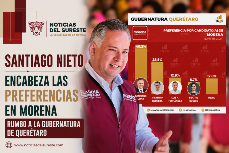 Santiago Nieto encabeza las preferencias en Morena rumbo a la gubernatura de Querétaro