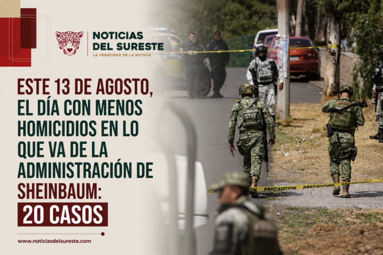Este 13 de agosto, el día con menos homicidios en lo que va de la administración de Sheinbaum: 20 casos