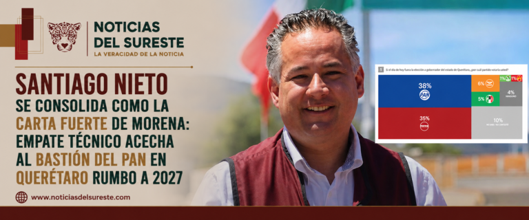Santiago Nieto se consolida como la carta fuerte de Morena: empate técnico acecha al bastión del PAN en Querétaro rumbo a 2027