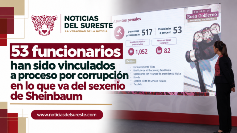 53 funcionarios han sido vinculados a proceso por corrupción en lo que va del sexenio de Sheinbaum