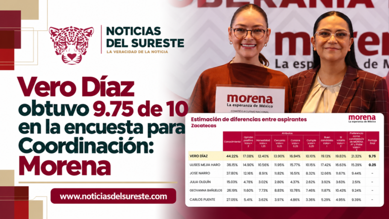 Vero Díaz obtuvo 9.75 de 10 en la encuesta para Coordinación: Morena