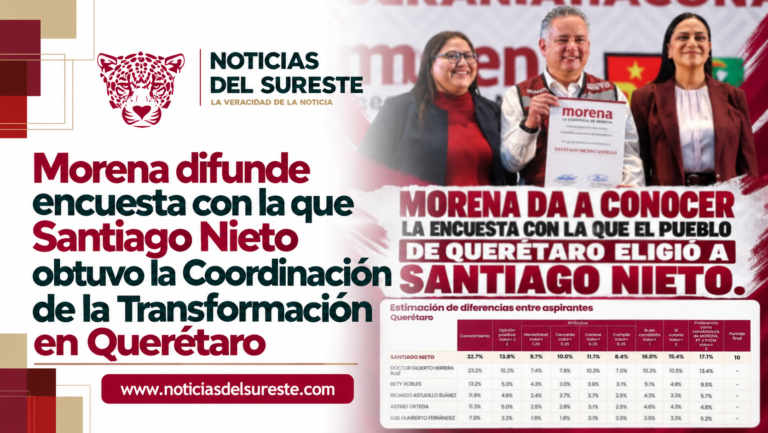 Morena difunde encuesta con la que Santiago Nieto obtuvo la Coordinación de la Transformación en Querétaro